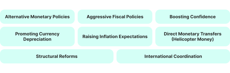 Strategies to Overcome a Liquidity Trap