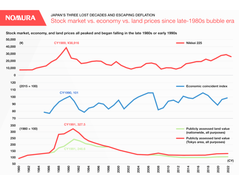 economy performance during Japans lost decades crisis.