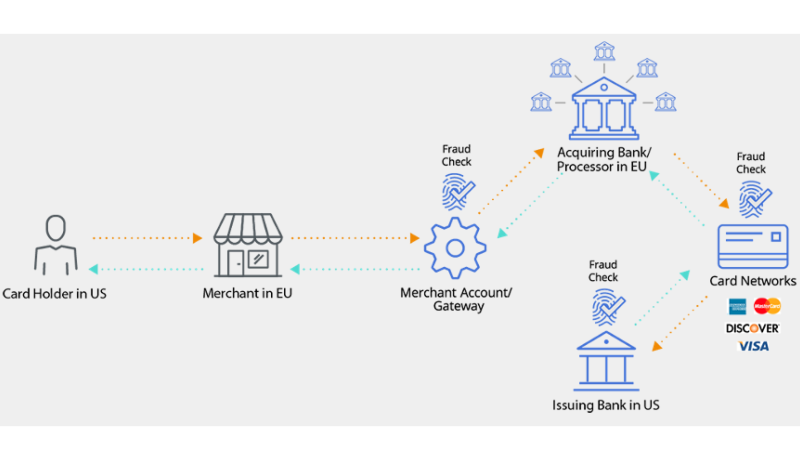 example of cross-border payment