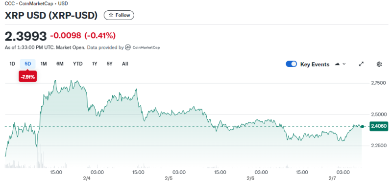 XRP price