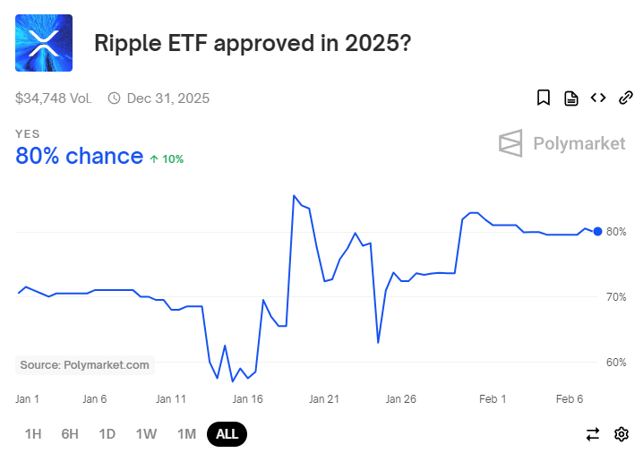 XRP ETF approval prediction