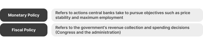 monetary vs fiscal policies