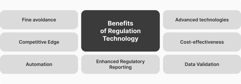 Benefit of RegTech