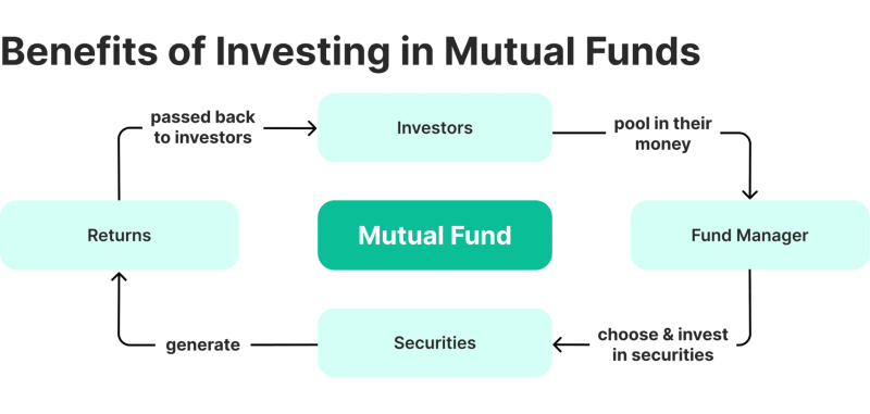 How mutual funds work