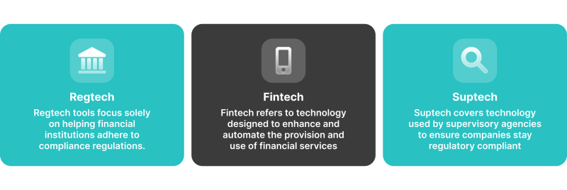 RegTech definition