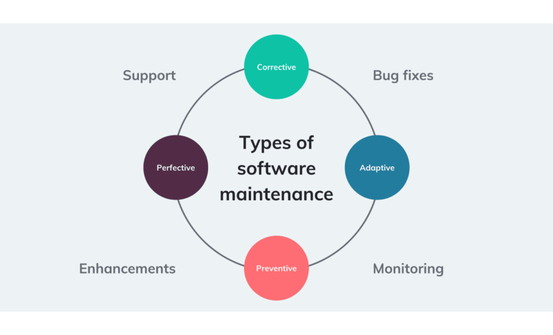 Trading server maintenance types