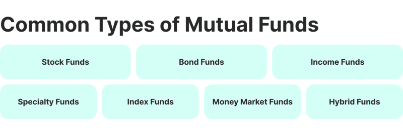 Types of mutual funds