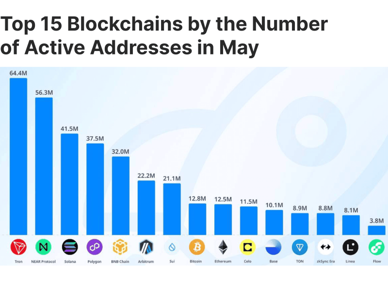 best altcoins to buy in 2025 (or use for payment operation)