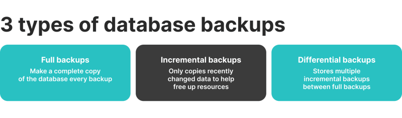 data backup types