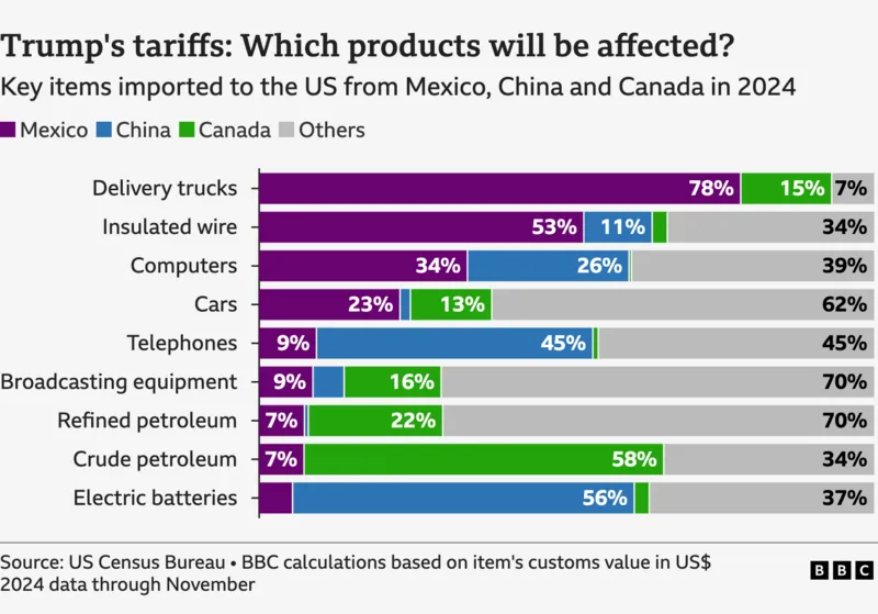 products that will be affected by Trump's tarrifs