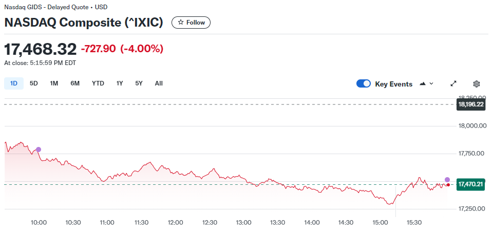Why is Tesla Stock Down? Investors Sound the Alarm