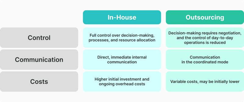 inhouse vs outsourcing trading servers