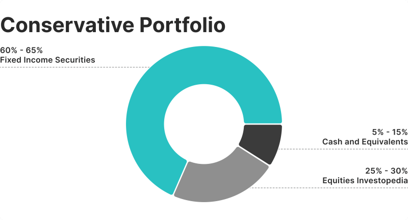 model portfolio example