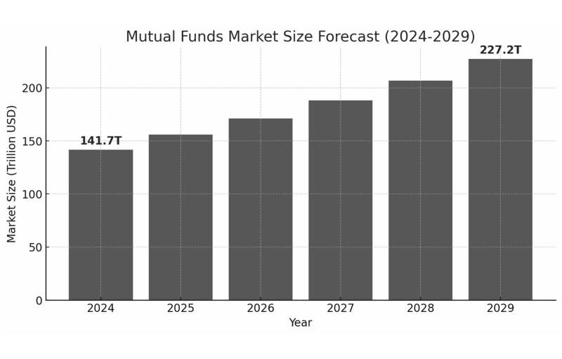 mutual funds market size