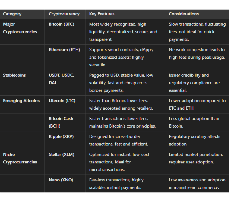 what crypto to accept as a payment