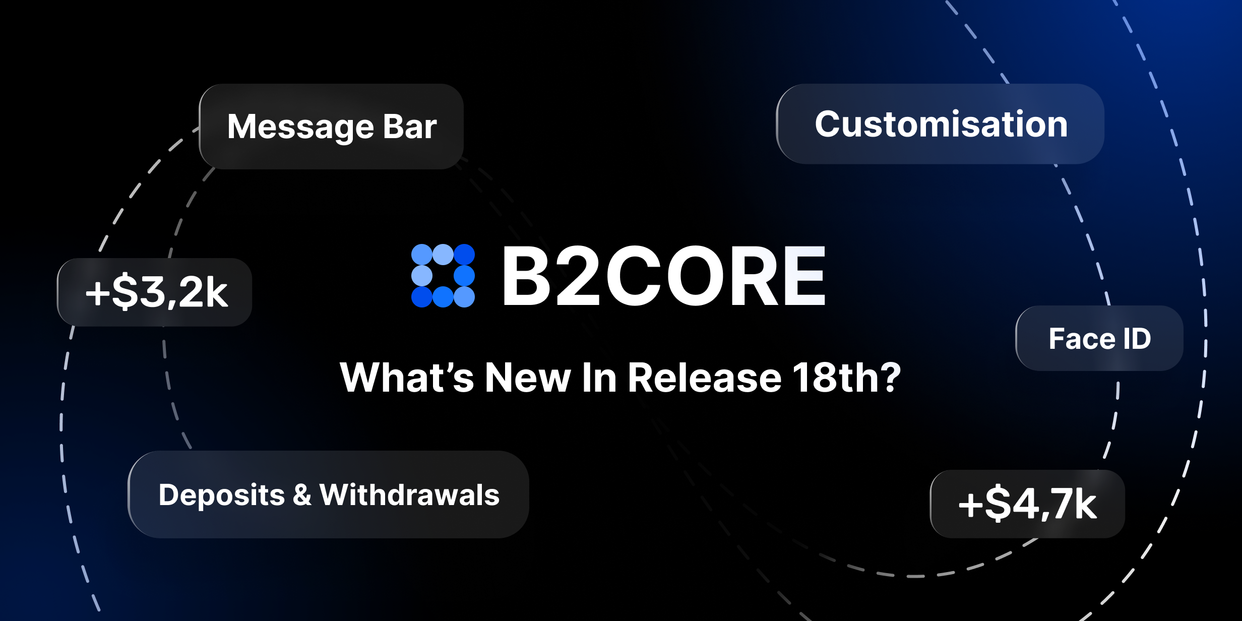 https://media.b2broker.com/app/uploads/2025/05/B2CORE-18th-Release.png